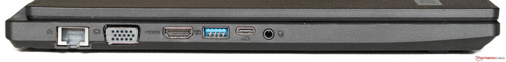 Lado izquierdo: Ethernet, VGA, HDMI, USB 3.0, USB 3.1 Gen1 con DisplayPort, entrada / salida de audio