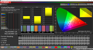 Colores mixtos  (Perfil: DCI-P3, espacio de color objetivo: DCI-P3)