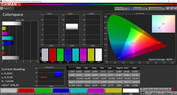 Espacio de colores (perfil: normal, espacio de color: sRGB)