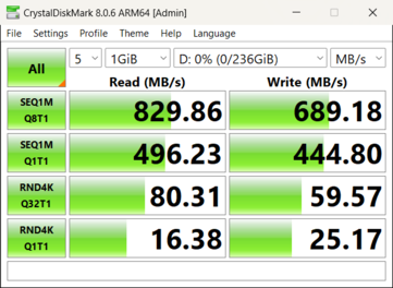 En el lector Sandisk Pro, había un puente notable al final con la tarjeta Lexar Express ...