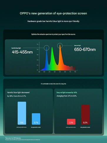 Especificaciones de la pantalla del Oppo Find X10 B.2020