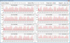 La CPU se acelera mientras se ejecuta el bucle CB15 (Balanceado)