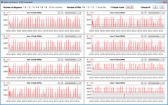 La CPU se acelera mientras se ejecuta el bucle CB15 (Balanceado)