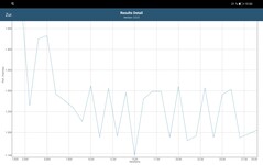 GFXBench 3.1 Battery Test