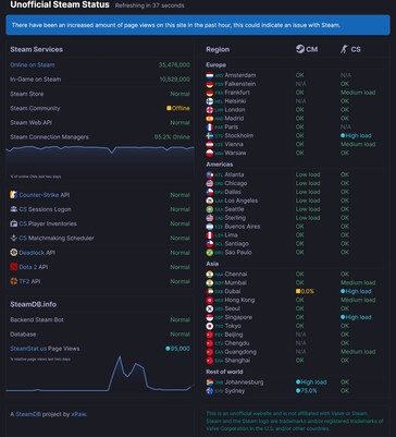 Se muestra el estado del servidor de Steam en SteamDB (Fuente de la imagen: captura de pantalla, SteamDB)