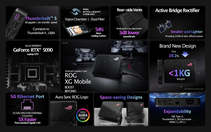 (Fuente de la imagen: Asus)