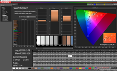 ColorChecker después de la calibración