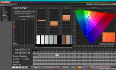 ColorChecker después de la calibración