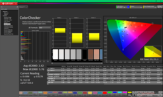 ColorChecker antes de la calibración (P3)