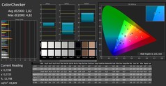 CalMAN: ColorChecker (sin calibrar)