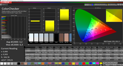 ColorChecker antes de la calibración (espacio de color de destino sRGB)