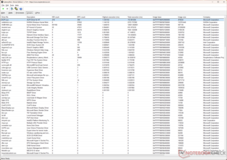 El controlador ACPI.sys muestra el mayor tiempo de ejecución