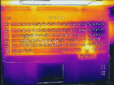 mapa de calor (inactivo, teclado)