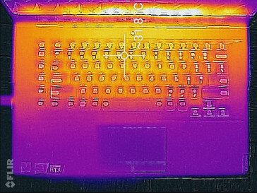 Perfil térmico, teclado/touchpad (inactivo)
