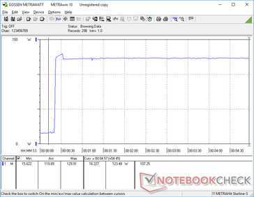 Prime95+FurMark iniciado en la marca de los 20s.