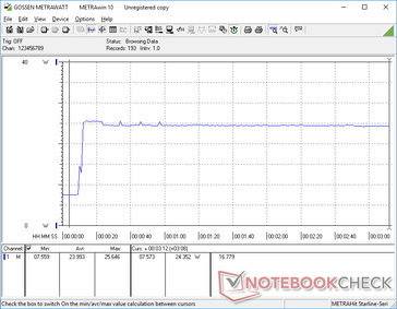 Prime95+FurMark estrés iniciado en la marca de 10s