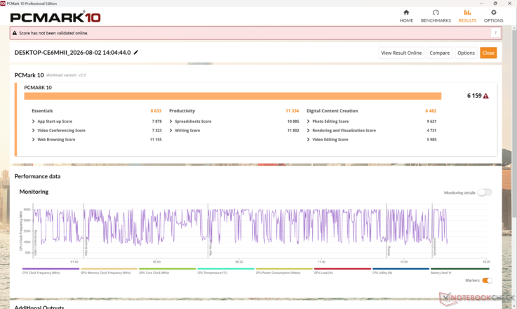 PCMark 10 Standard. El sistema destaca en la navegación web y el procesamiento de textos, pero las tareas más exigentes, como la edición de imágenes, resultarán algo lentas.
