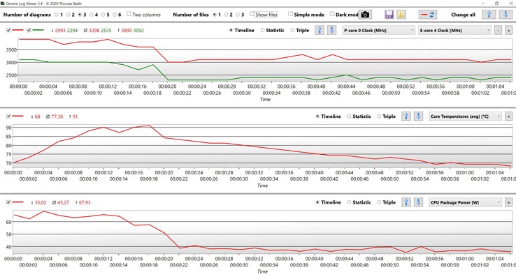 Datos de la CPU Core i7-1360P Cinebench R23 Multi