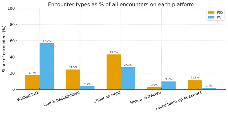 (Fuente de la imagen: u/Scared-Computer502)