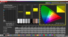 CalMAN ColorChecker (perfil: sRGB, espacio de color de destino: sRGB)
