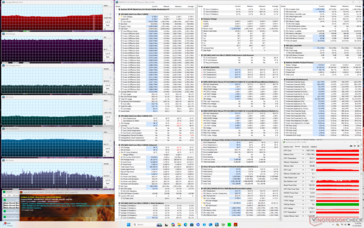 Prime95+Tensión FurMark