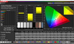 CalMAN ColorChecker (espacio de color de destino P3, brillo ~150 nits)