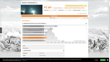 3DMark 11 resultados después de la prueba de esfuerzo