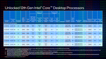 Especificaciones (Fuente de la imagen: Intel)