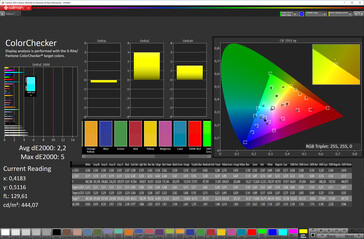 CalMAN: Precisión de color (Espacio de color: sRGB)