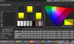Precisión del color CalMAN