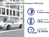 La autonomía del Tesla Model Y aumentaría un 79% con el pack de estado sólido LLCB (imagen: ProLogium)