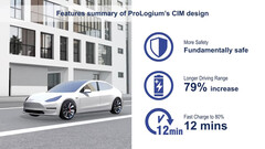 La autonomía del Tesla Model Y aumentaría un 79% con el pack de estado sólido LLCB (imagen: ProLogium)