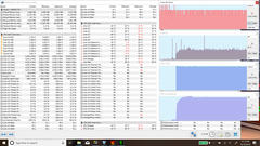 Estrés total en la GPU