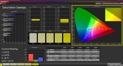 Saturación (calibrada)