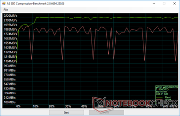 WD Blue SN550