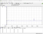 Sistema de prueba de consumo energético - Cinebench R23 1T