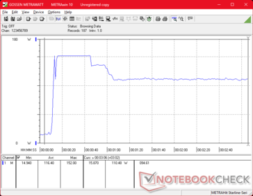 Prime95+FurMark tensión iniciada en la marca 10s