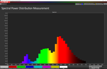 El nivel de azul se reduce por medio del Nightshift