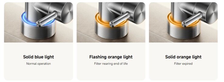 El toque muestra el estado del filtro. (Fuente de la imagen: Xiaomi)