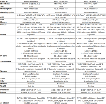 Asus Zenbook S16 UM5606: SKU de Canadá. (Fuente de la imagen: Asus)