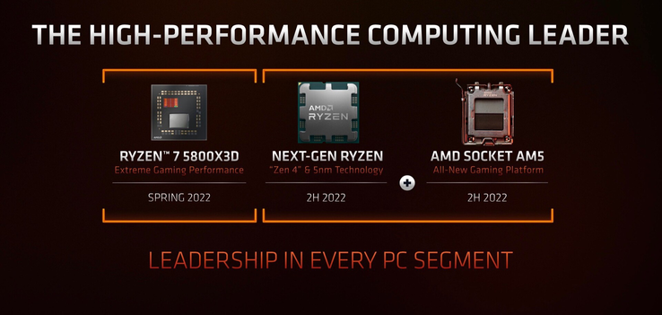 (Fuente de la imagen: AMD)