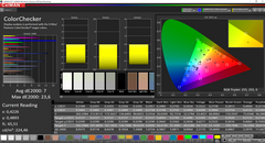 CalMAN: ColorChecker (sin calibrar)