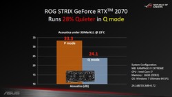 BIOS dual - Diferencias de volumen (Fuente: ASUS)