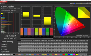 Precisión de color (Modo Estándar, espacio de color de destino P3)