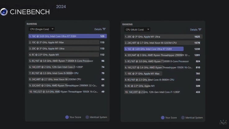 Resultado de GMKtec EVO T2 Cinebench 2024.