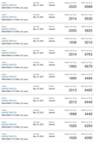 Listados de Geekbench del Lenovo SS1101 (fuente de la imagen: Geekbench)