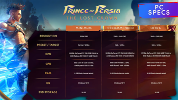 Requisitos de hardware de Prince of Persia: La Corona Perdida para PC (imagen vía Ubisoft)