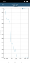 GFXBench battery test: Manhattan (OpenGL ES 3.1)