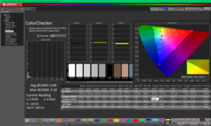 ColorChecker después de la calibración