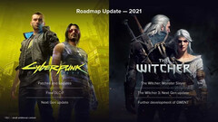 La actualización de nueva generación de Witcher 3 está prevista para el segundo semestre de 2021. (Fuente de la imagen: CD Projekt)